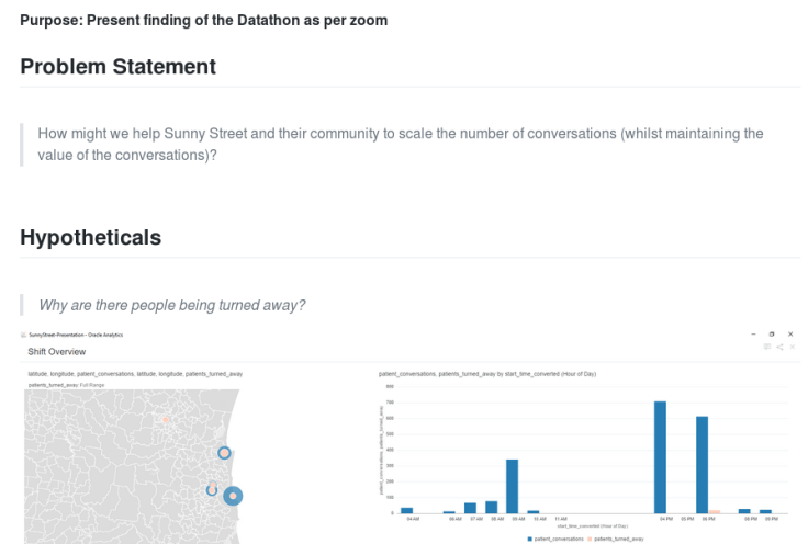 35 data enthusiasts in Zoom